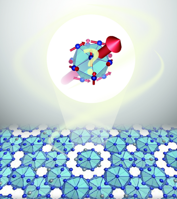 Schematic illustration of the rare earth arrangement and ferromagnetism of the icosahedral quasicrystal