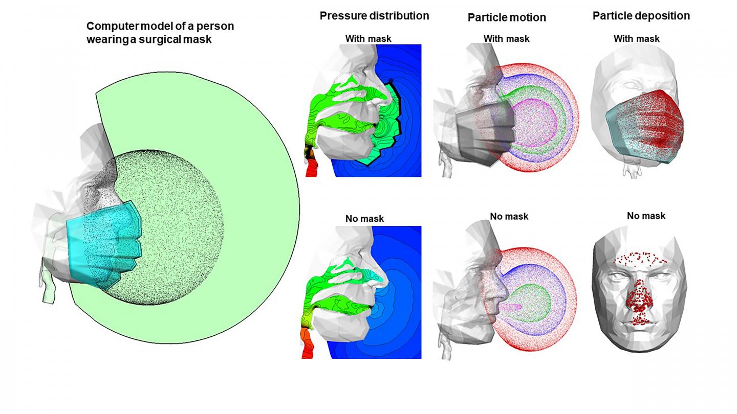 Pressure and Particle Motions with and without a Mask