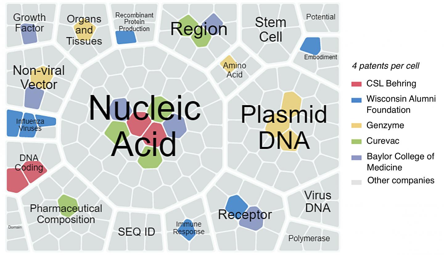 Mining Patented Gene Therapies