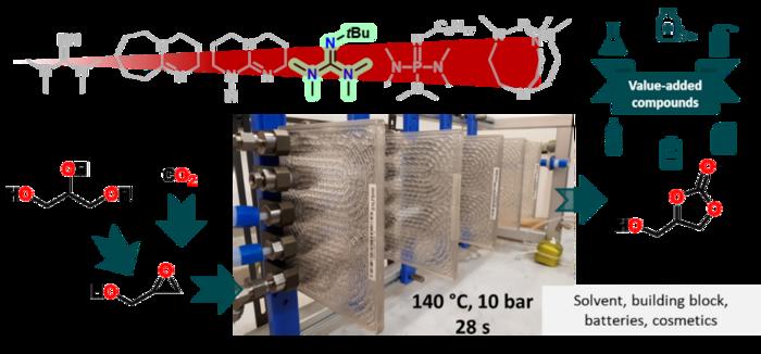 Intensifying the production of high-value compounds from industrial waste