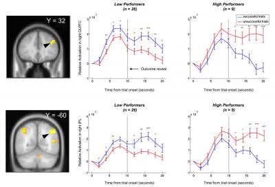 Doctors Can Do Better if They Learn from their Mistakes