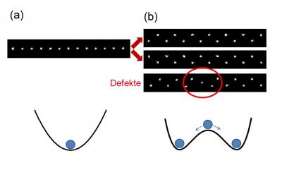 Example of a Break in Symmetry