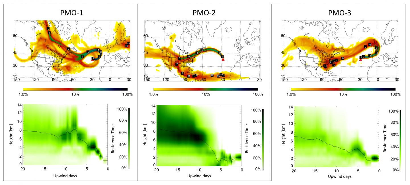 Airmass Histories for Pollution Events