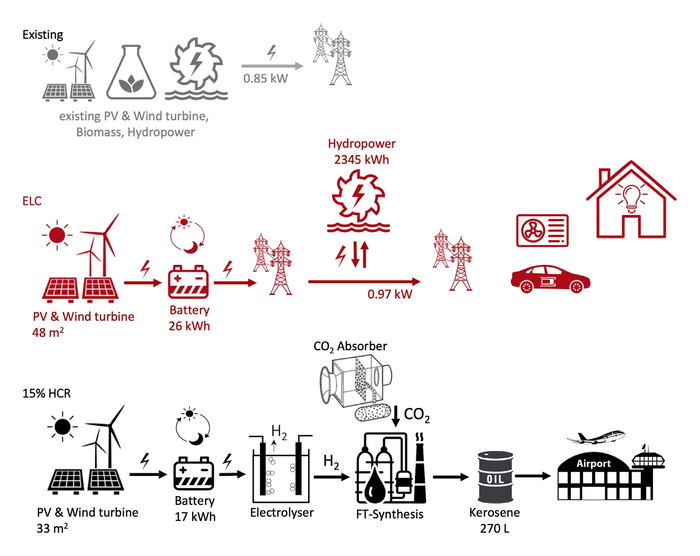 Switzerland electrified