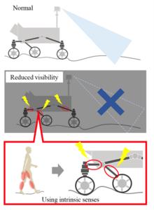 Outline of the traveling state detection system.