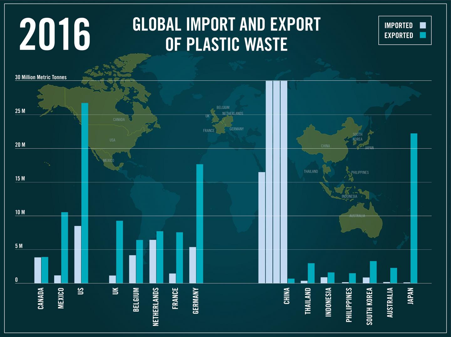 What China's New Plastic Waste Import Ban Means for the World (4 of 10)