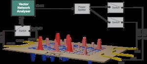 Fig. 4: The experimental setup.