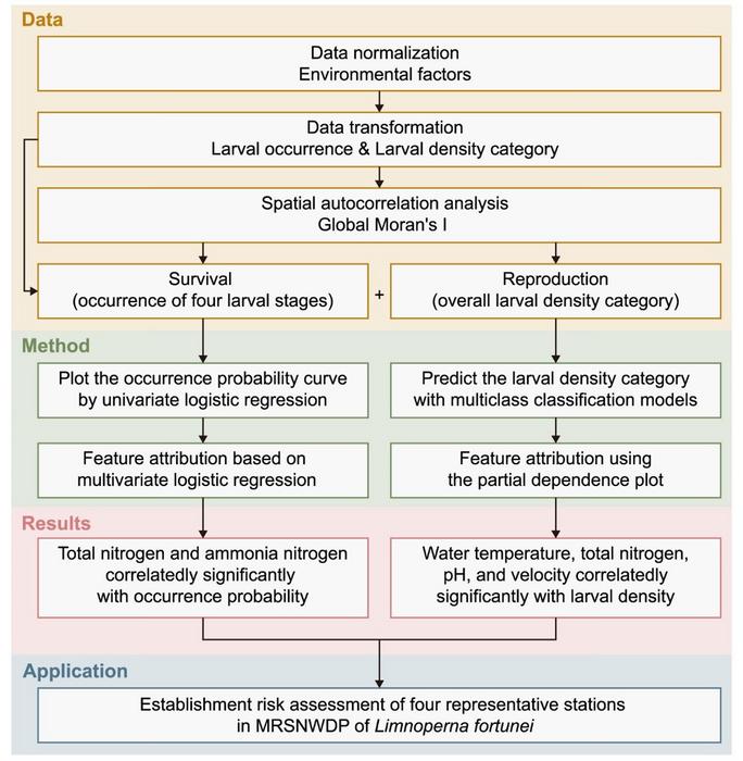 Methodology flowchart.