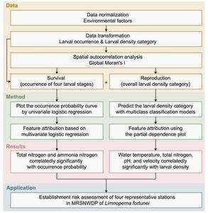 Methodology flowchart.