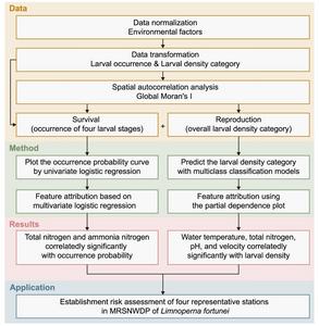 Methodology flowchart.