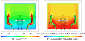 OH reactivity and concentration around human bodies