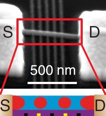 Semiconductor Double Quantum Dot