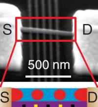 Semiconductor Double Quantum Dot