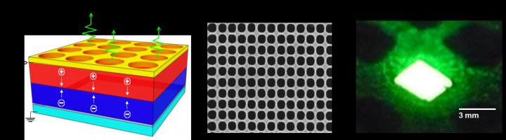 A New System Manipulates Light