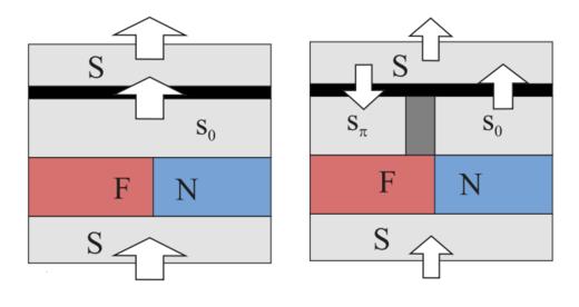 Superconducting Currents