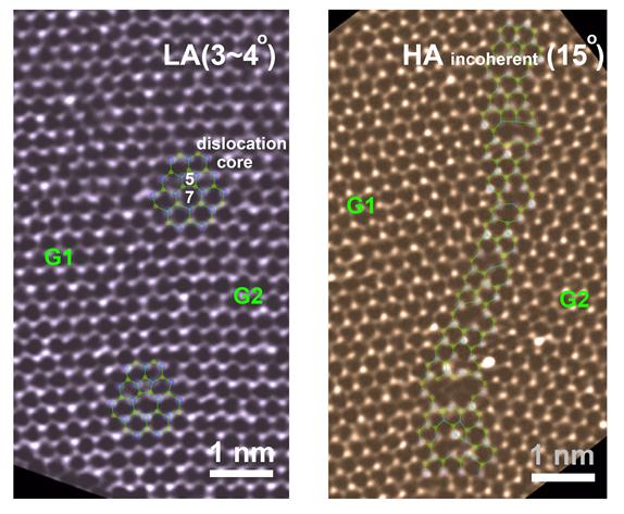 Figure 1. Observing the Location and Angle of the GBs and the Atomic Structure