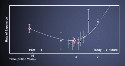 Graph of BOSS Quasar Results