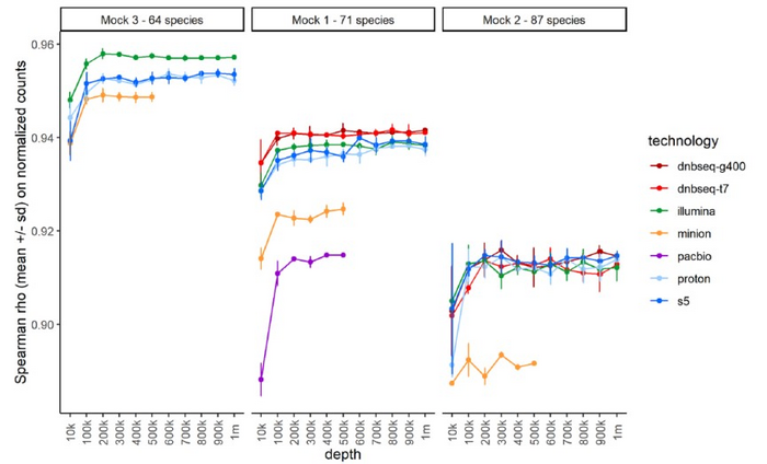 Overall comparison between observed and excepted mock compositions for each platform(IMAGE 1)