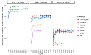 Overall comparison between observed and excepted mock compositions for each platform(IMAGE 1)