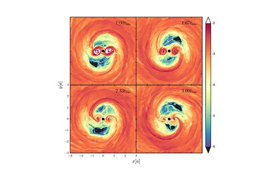 RIT Density Contours