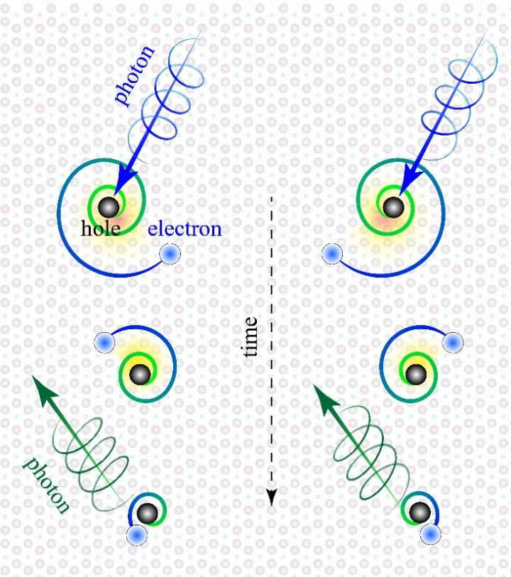 Chiral Surface Excitons