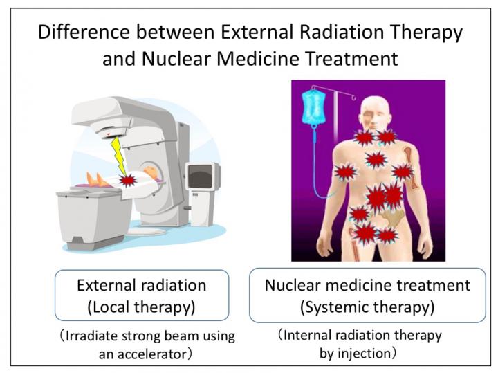 systemic radiation therapy