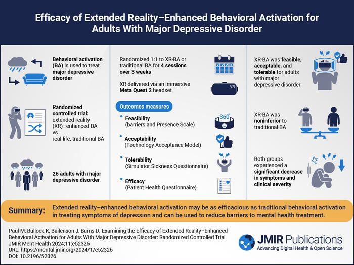 Beyond Therapy: Virtual Reality Shows Promise in Fighting Depression