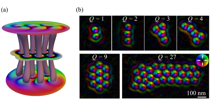 Magnetic skyrmion bundles and their current-driven dynamics