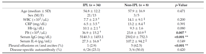 Clinicopathological findings of iMCD-NOS.