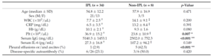 Clinicopathological findings of iMCD-NOS.