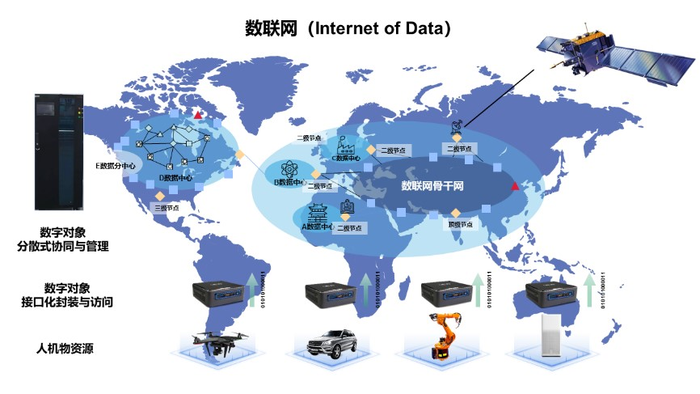 China’s Internet of Data Cloud Computing Platform