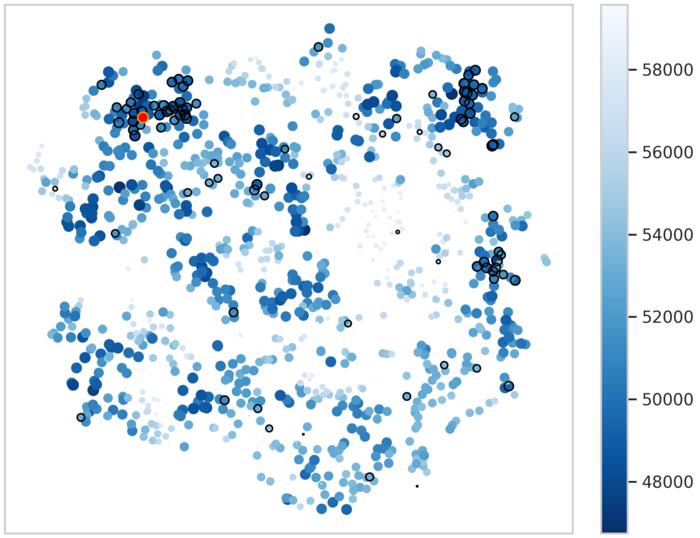 Scatter diagram showing how PsiPartition finds the best model