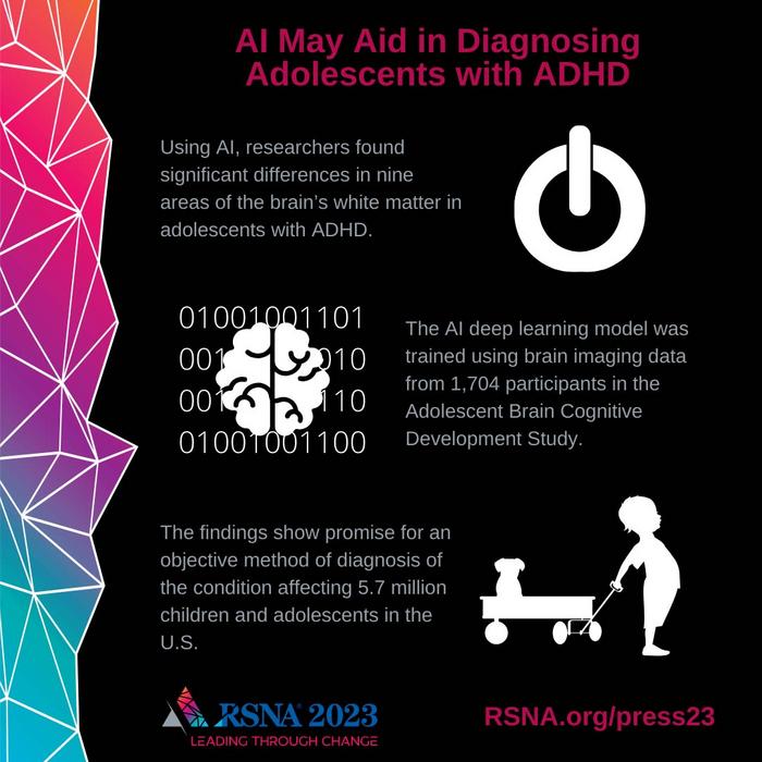 Infographic - AI May Aid in Diagnosing Adolescents with ADHD