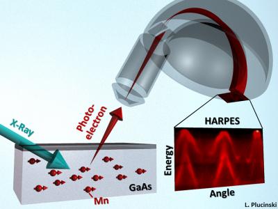 Hard X-ray Angle Resolved Photoemission Spectroscopy