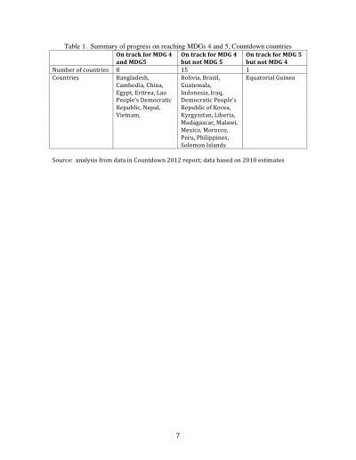 Summary of Progress on Reaching MDGs 4 and 5, Countdown Countries
