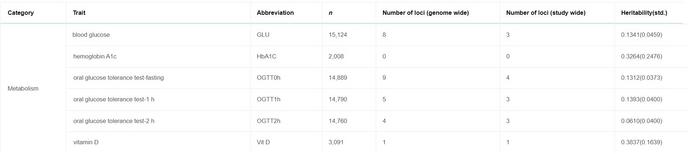 BGI Genomics Neonatal Metabolism Figure 2.