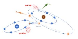 Figure 2 Tunnelling of electron via the neighboring atom in strong-field ionization of a dimer