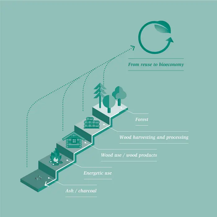 Cascade illustration