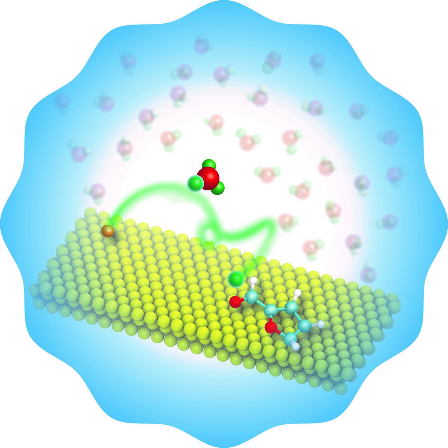 OU Engineers Discover Novel Role of Water in Production of Renewable Fuels