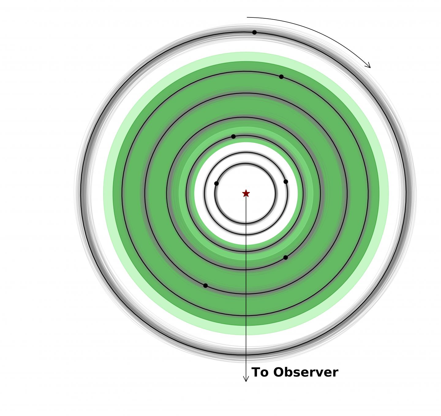 Simulated Orbits of the TRAPPIST-1 Planets