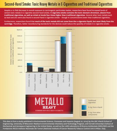 E-Cigarettes Infographic