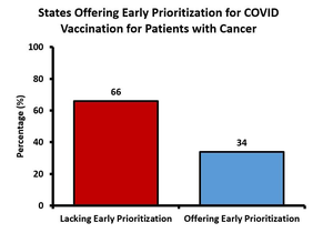 Cancer Patients Overlooked in COVID-19 Vaccine Rollout