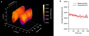 Ultrafast 2D maps of flame temperature imaged by LS-CUP at 1.25-Gfps.