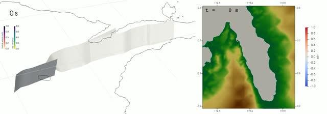 Coupled Tsunami/Earthquake Video