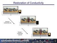 Restoration of Conductivity