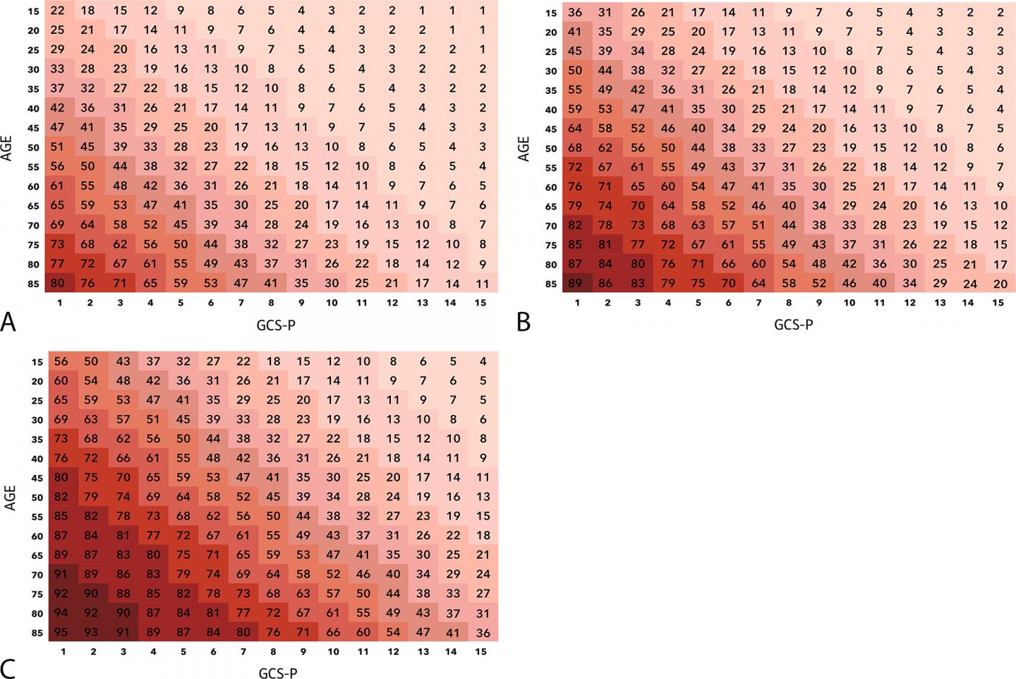From Part 2, Graphical Presentation of Possibilities