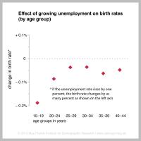 Chart-Unemployment-Fertility