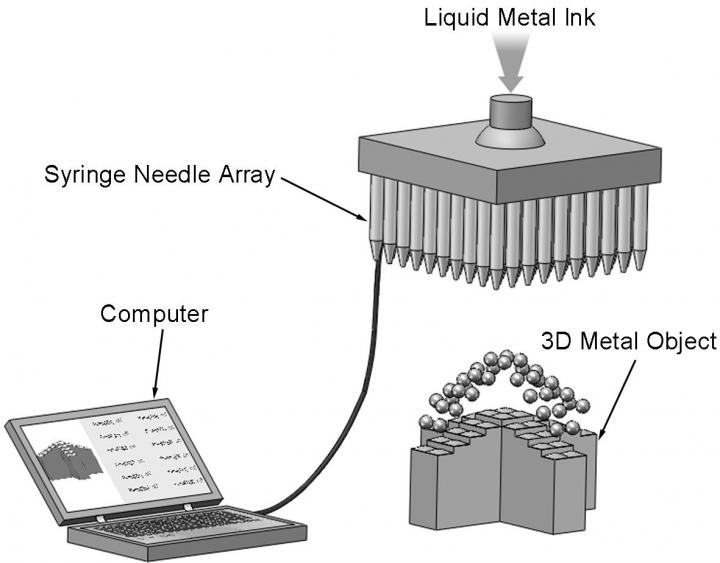 Liquid Phase 3-D Printer