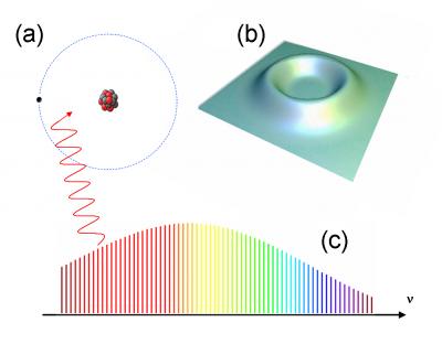 High-Flying Electrons May Provide New Test of Quantum Theory