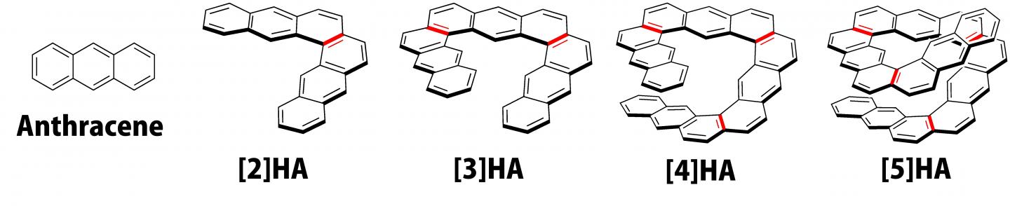 Figure 1. Helical structures <i>[n]</i>HA made of anthracene chains